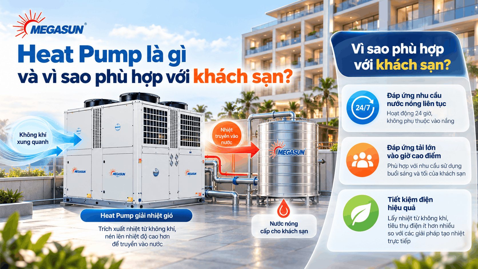 Heat Pump là gì và vì sao phù hợp với khách sạn?